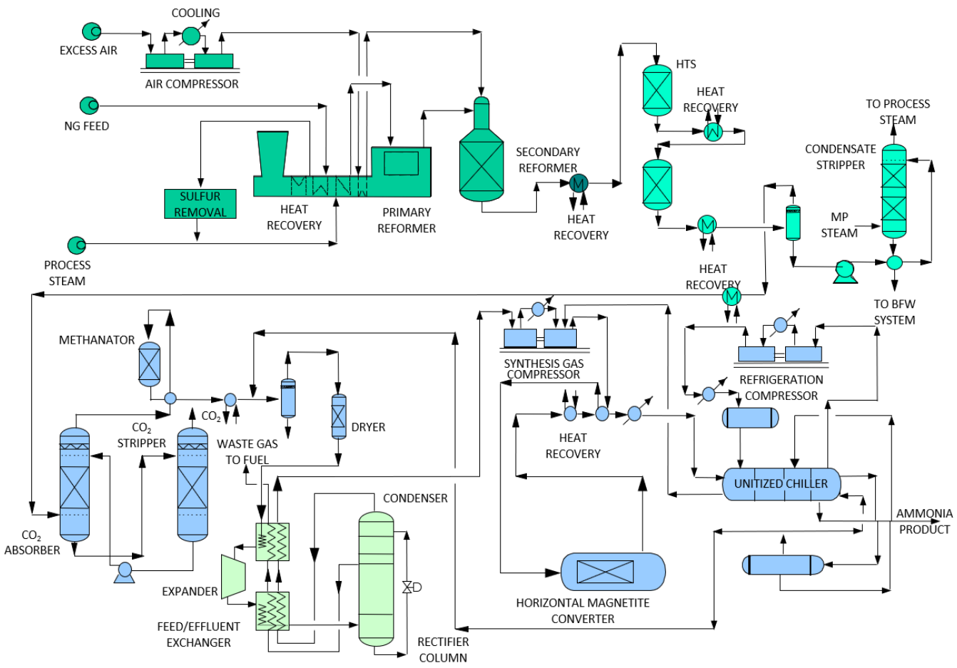 Technology KBR Purifier